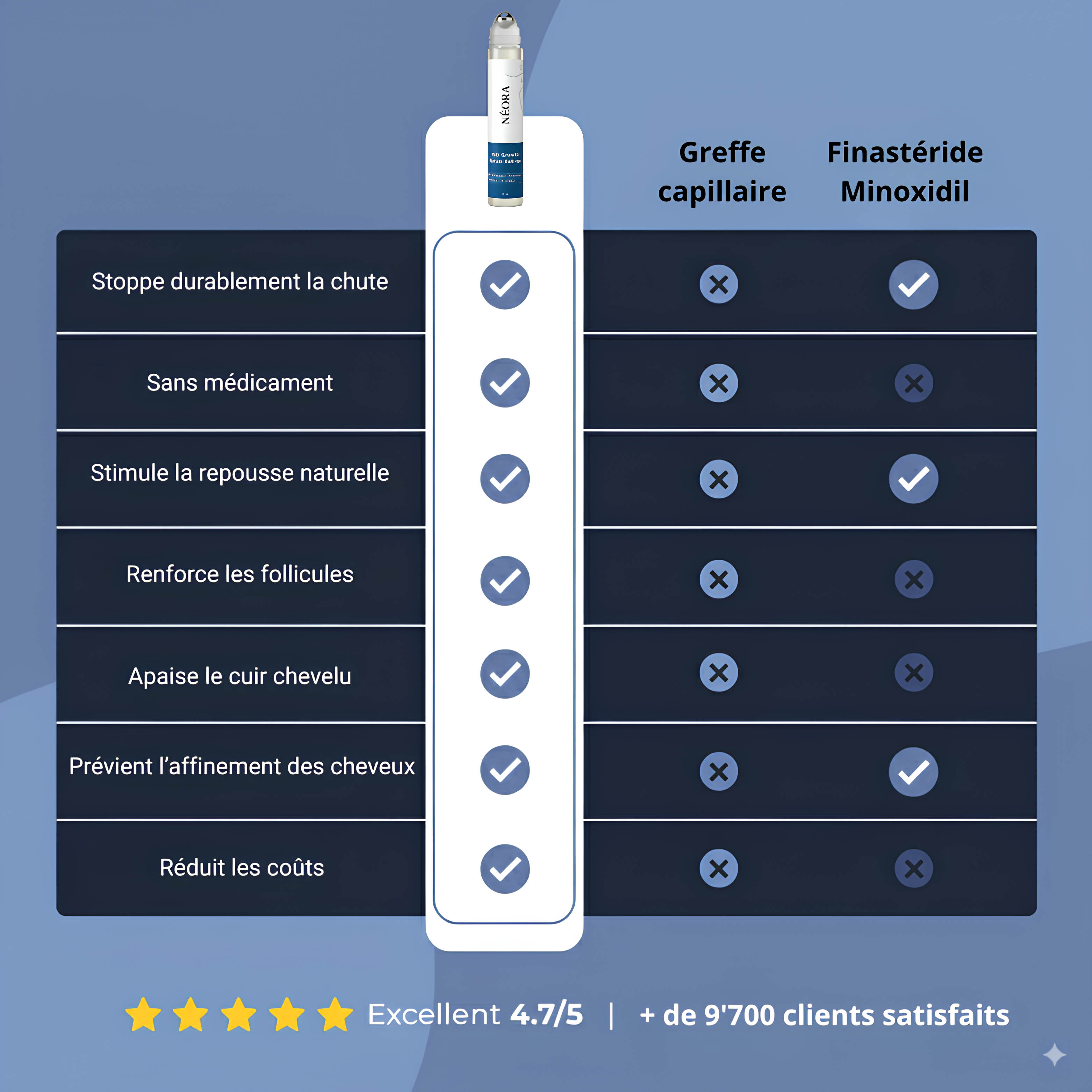 Activateur capillaire